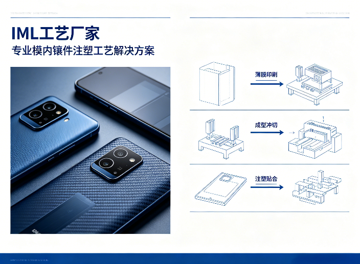 选IML工艺厂家别只看报价：懂工艺，产品才耐看耐用